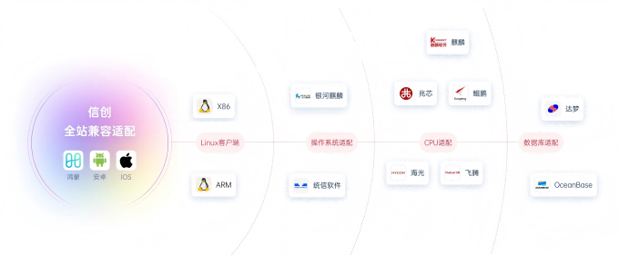 信创全站适配(1).png